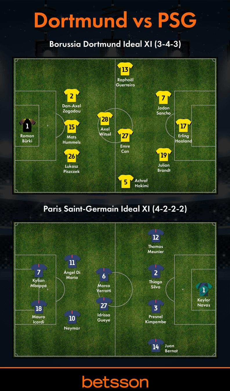 Los Onces Ideales de Borussia de Dortmund y PSG