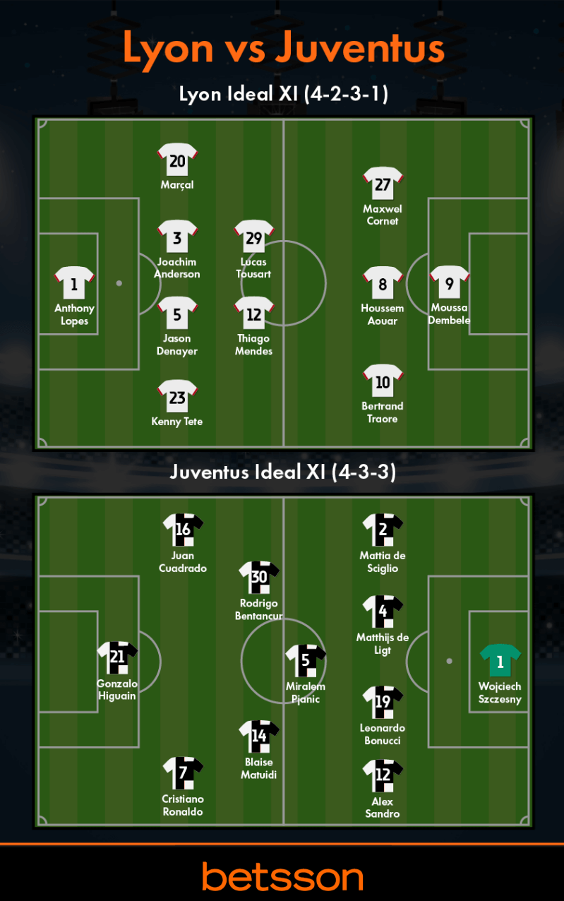 Onces Ideales de la Juventus y del Olympique de Lyon