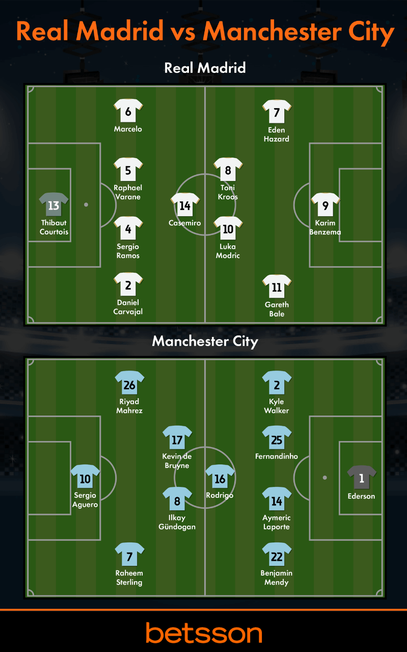 Onces Ideales del Real Madrid y del Manchester City