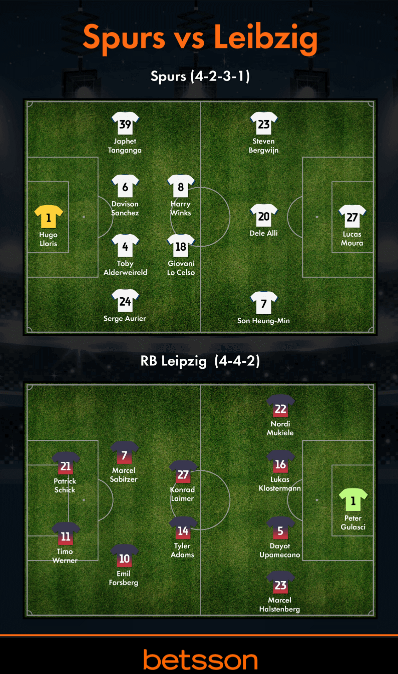 Los Onces Ideales de Tottenham y RB Leipzig