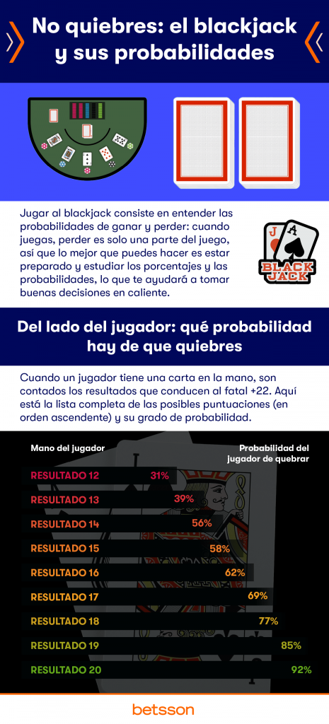 Regulaciones de blackjack en España