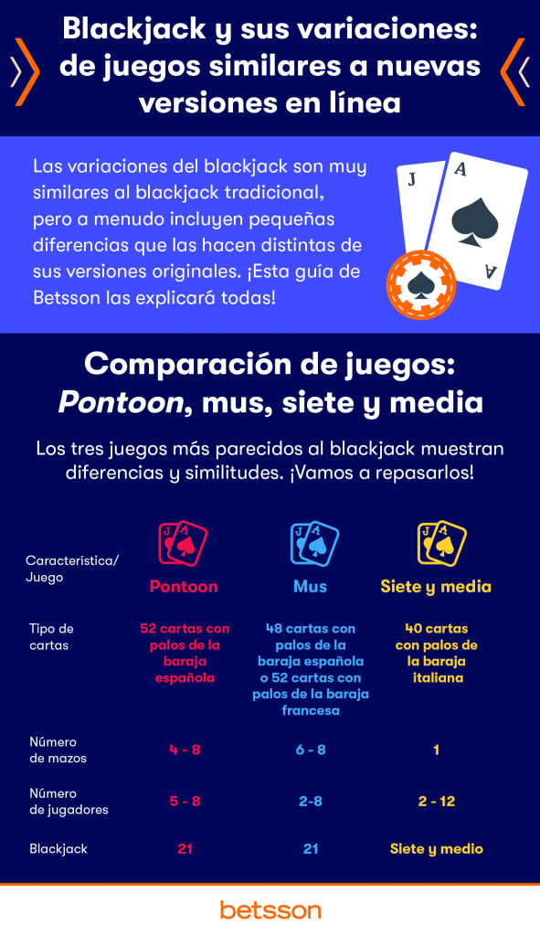 Guía de Blackjack Gratis en Español