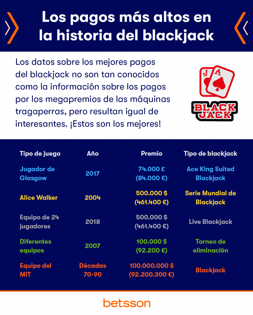 Variantes del Blackjack
